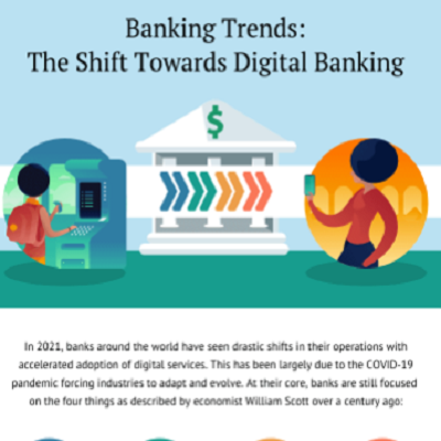 Banking_Trends